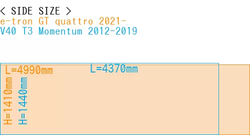 #e-tron GT quattro 2021- + V40 T3 Momentum 2012-2019